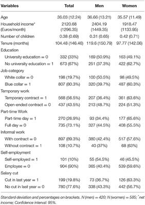 The Influence of Gender Inequality in the Development of Job Insecurity: Differences Between Women and Men